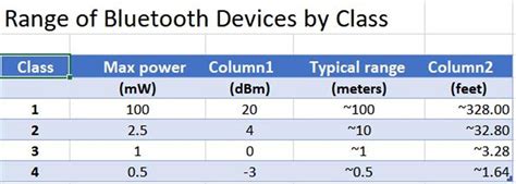 How To Add Bluetooth To Your Computer