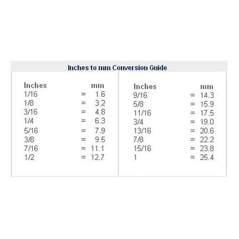 Dog Years Conversion Chart | visitchile.cl