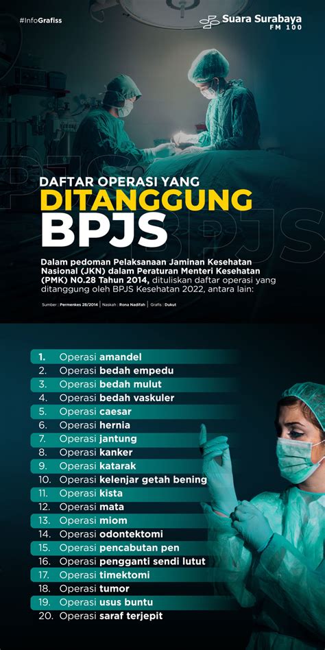 Daftar Operasi Yang Ditanggung BPJS