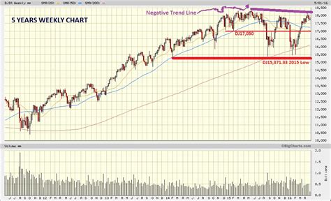 Dow Jones Marketwatch Sell In May And Go Away