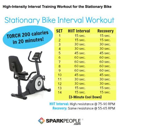 the stationary bike intervals and workouts are shown