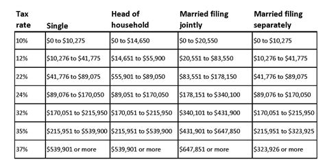 What Is The Tax Bracket For 2024 Married Filing Jointly Ruby Willie