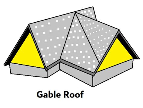 Gable Roof: Types, Advantages & Disadvantages