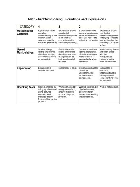 Math Rubric 1 Pdf Concept Teaching Mathematics