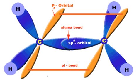 Ethene Orbital Diagram