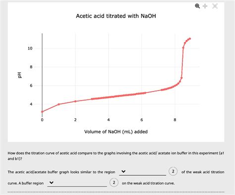 Solved Acetic Acid Titrated With Naoh Ph Volume Of Naoh Ml