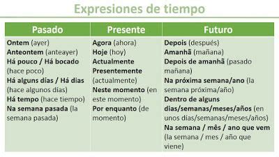 Expresiones de tiempo frecuencia causa finalidad oposición y condición