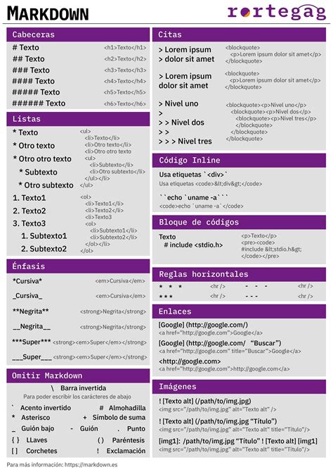 Cheatsheet Markdown Rortegag