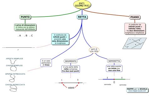 Iia Matematica Geometria Piana Enti Primitivi Fondamentali E