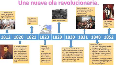 L Nea Del Tiempo Desde La Revuelta De Los Comuneros Hasta La Formaci N