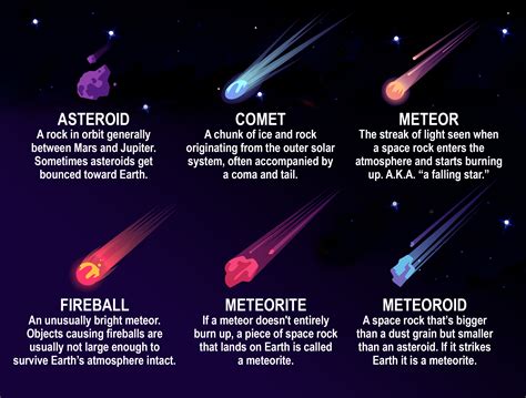 Difference Between Asteroid And Meteoroid Class 6 Pelajaran