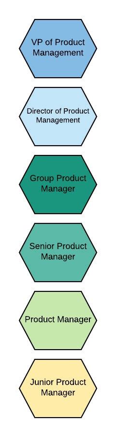 Define Your Product Management Career Path Joni Hoadley