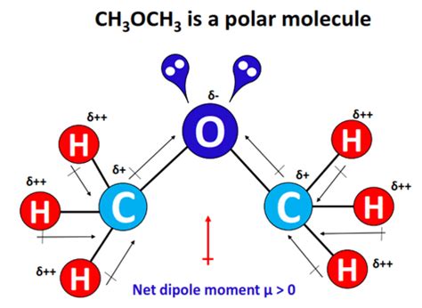 CH3OCH3 Lewis structure, Molecular geometry, Hybridization, Bond angle