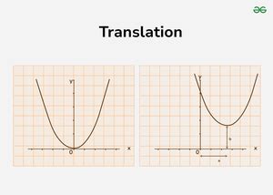 Graph Transformations: Different Types and Examples - GeeksforGeeks