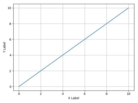 Matplotlib D Delft Stack