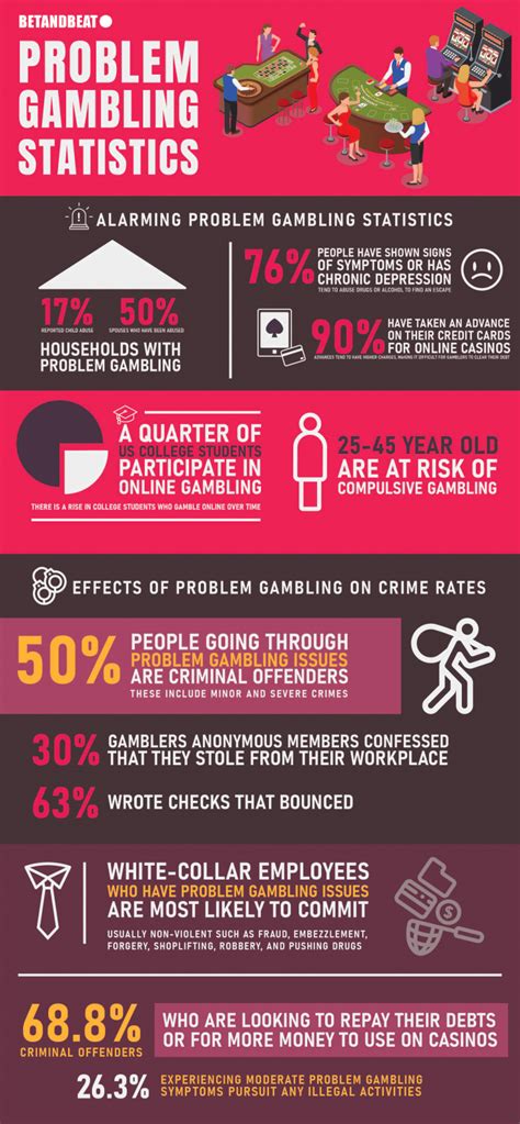 Problem Gambling – Statistics, Data Points & Facts