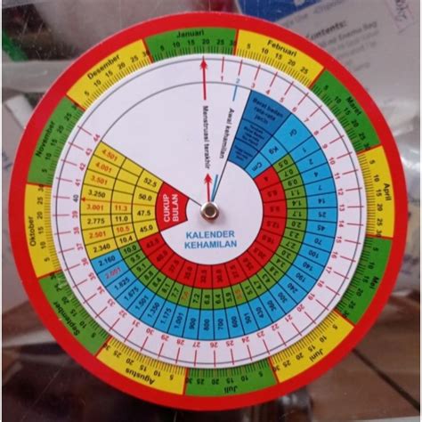Jual Linset Lingset Lingkaran Kehamilan Alat Menghitung Usia