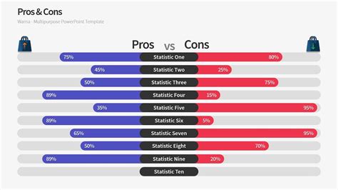 Pros Cons Template