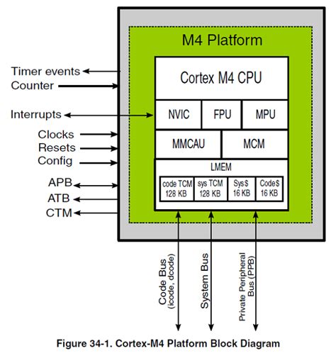 NXP i MX RT1170 MCU 双核介绍 大大通 简体站