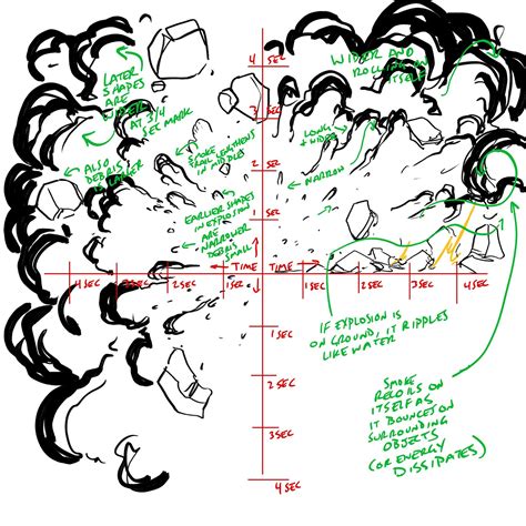 How To Draw Explosions In Comics Jerzy Drozd