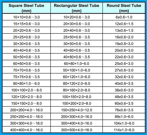 Ms Box Pipe Size Chart Informacionpublicasvetgobgt