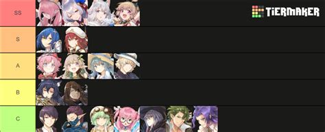 Zold Out Character Tier List Community Rankings Tiermaker