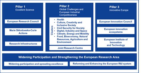 Horizon Europe The Programme For Research And Innovation