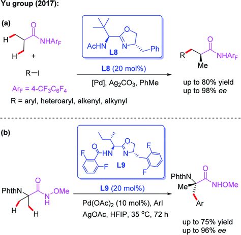 Palladium Catalyzed Direct Asymmetric Ch Bond Functionalization