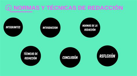 normas y técnicas de redacción by Viveros Tenorio Sofia Mariel on Prezi