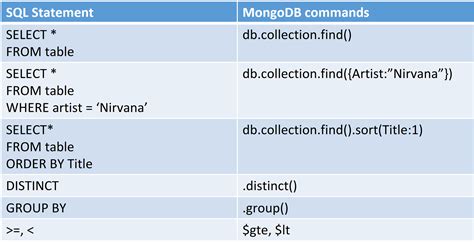 03 Mongodb Queries Bookstack