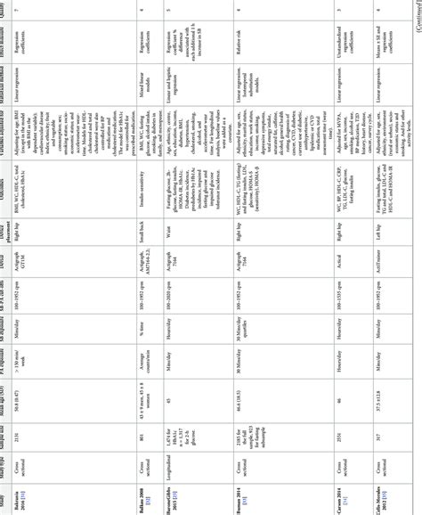 summary   selected papers  scientific diagram