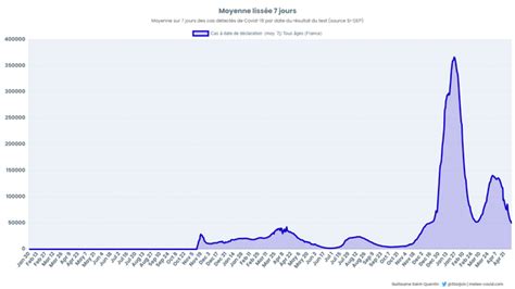 Covid 19 La France Passe Sous Les 50 000 Cas Des Adaptations
