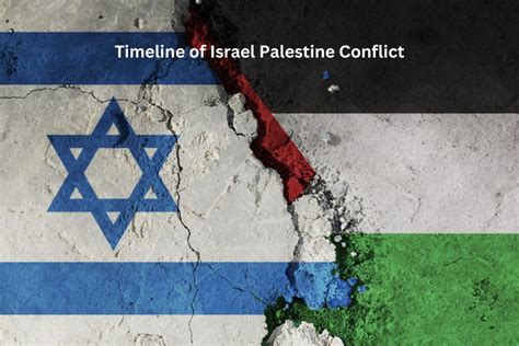 Timeline of Israel Palestine Conflict - Have Fun With History