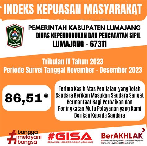 Indeks Kepuasan Masyarakat Tribulan Iv Tahun November Desember