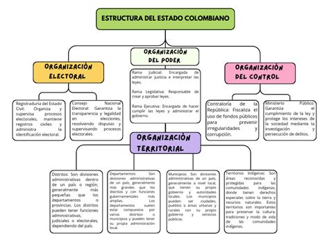 Grafico Mapa Conceptual Doodle Sencillo Multicolor 20240501 224929 0000pdf 20240502 051602 0000