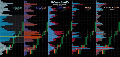 Free Volume Profile V20 Indicator Algorithmic Forex Trading