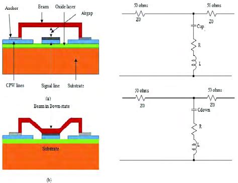 Schematic View Of Rf Mems Switch A On State B Off State Download