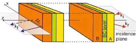 Schematic Image Of The Lateral Shift Gooseh Nchen Effect At Light