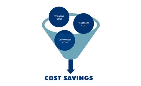 Importance of Employee Time Tracking Software in an Organization