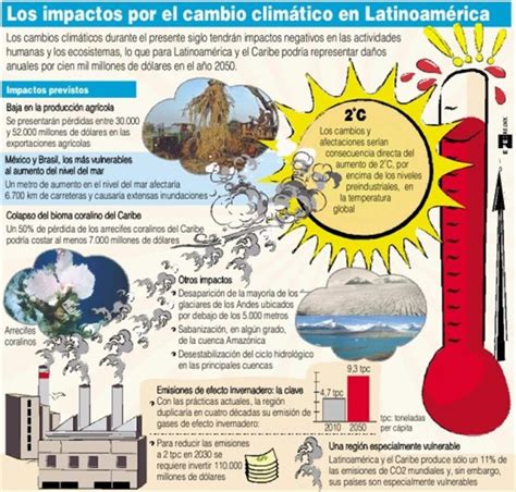 El Periódico De México Noticias De México Infografías