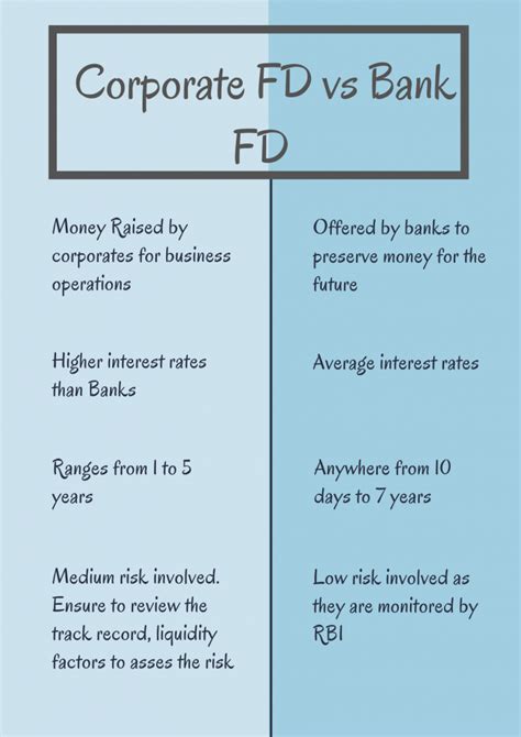 What Is Corporate Fixed Deposit Goldenpi Blogs