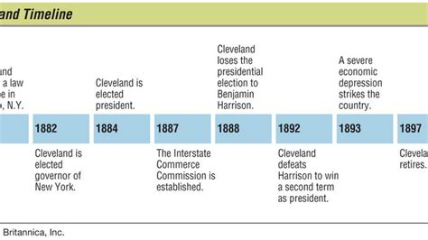 Grover Cleveland | Biography & Facts | Britannica