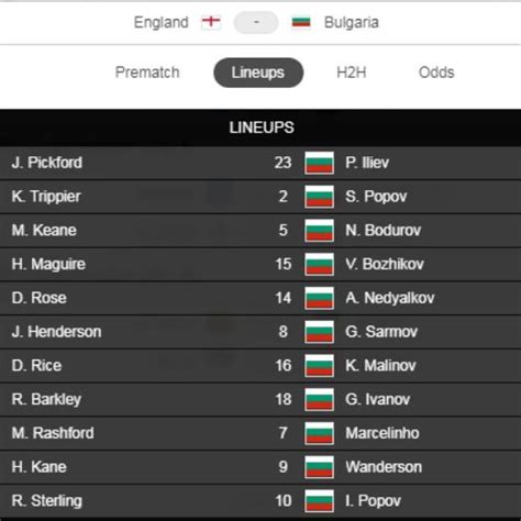 England Vs Bulgaria Football Score Football Fixtures Football Results