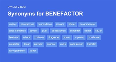 Another word for BENEFACTOR > Synonyms & Antonyms