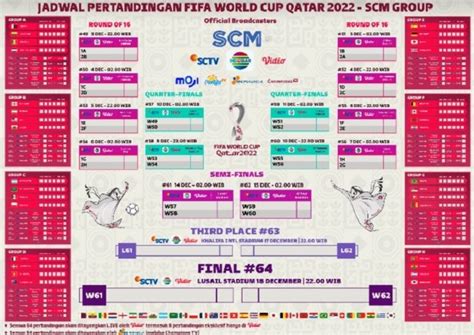 Jadwal Lengkap Piala Dunia Qatar Dan Link Live Streaming Siaran