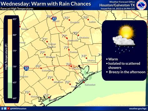 Weather: Houston to see warm temperatures, fog, rain Wednesday