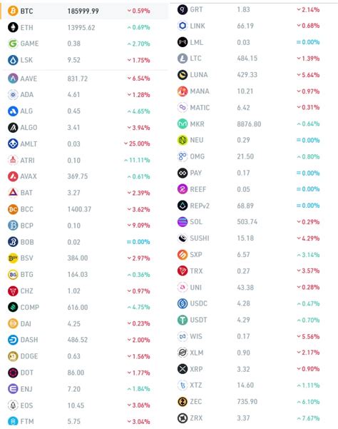 Zonda Lista Kryptowalut