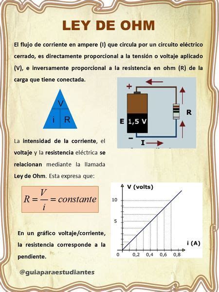 Ley De Ohm Apuntes De Clase Analisis De Circuitos Paginas De