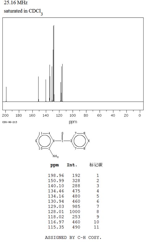 2 Aminobenzophenone2835 77 0 13c Nmr Spectrum