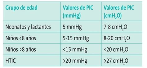 Fichas De Aprendizaje HIPERTENSION ENDOCRANEANA Quizlet